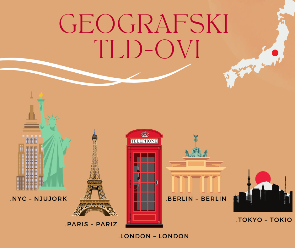 Geografski TLD ovi