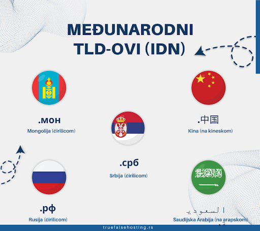 Medjunarodni TLD ovi