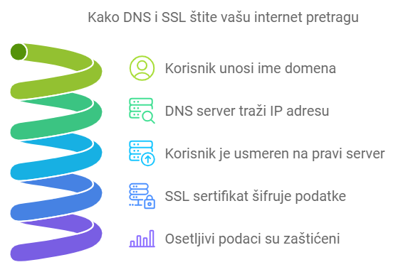 ssl