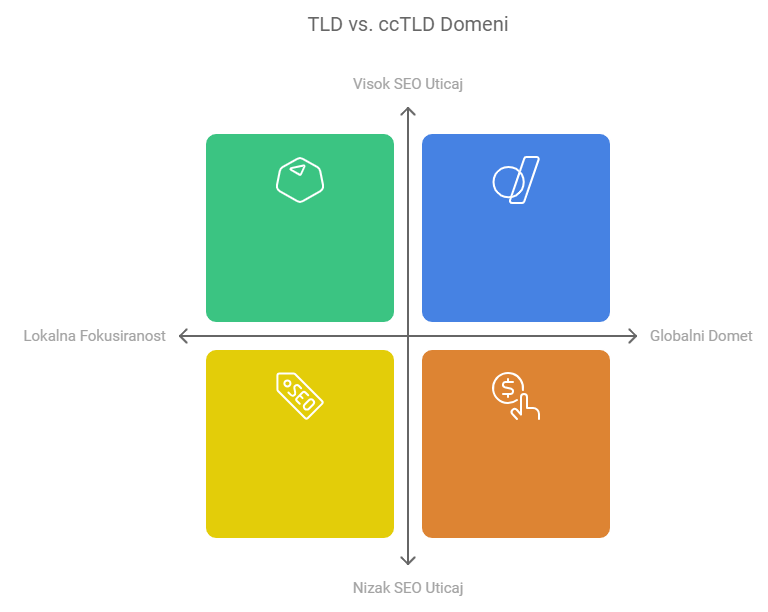 tld i cctdl domen