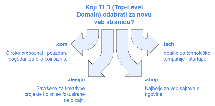 tld top level domain