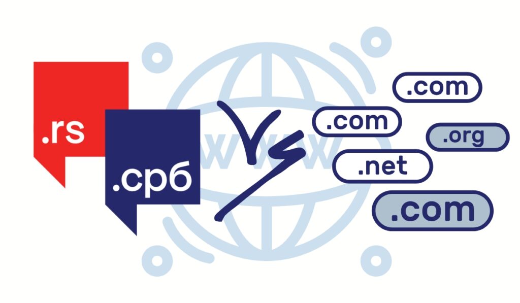 Uporedni prikaz .rs i .срб domena naspram globalnih domena .com .net i .org.